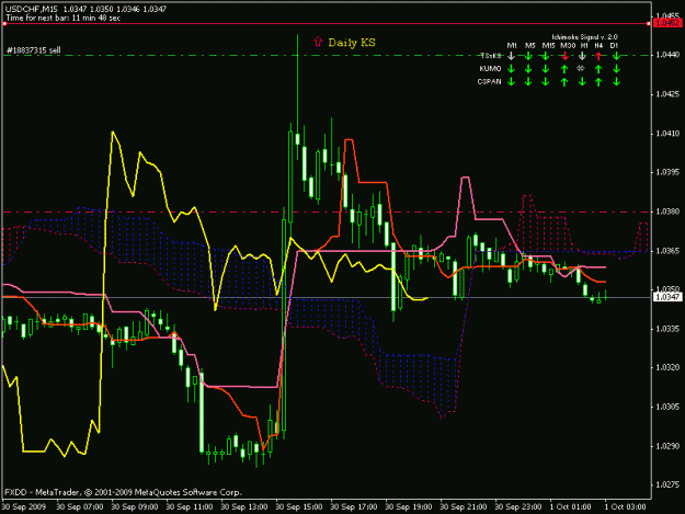 Click to Enlarge

Name: usdchf 15m.gif
Size: 18 KB