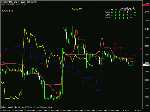 Click to Enlarge

Name: usdchf 15m.gif
Size: 18 KB
