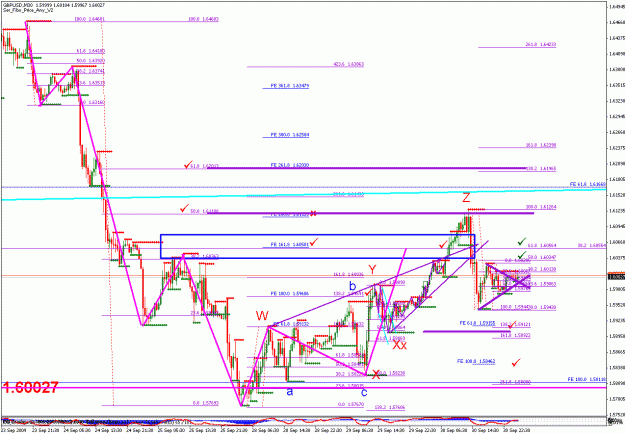 Click to Enlarge

Name: gbpusd_093109_006_30min_001.gif
Size: 35 KB