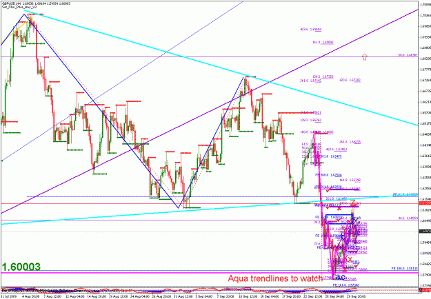 Click to Enlarge

Name: gbpusd_093109_004_4hr_001.gif
Size: 40 KB