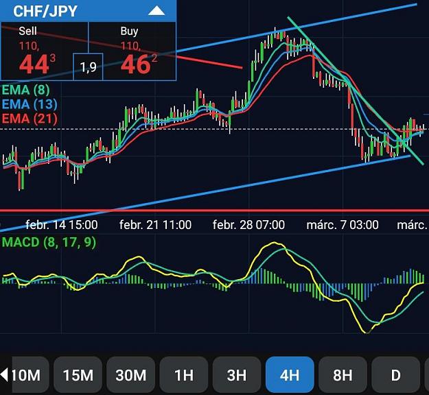 Click to Enlarge

Name: Screenshot_20190313-073317_fxTrade.jpg
Size: 75 KB
