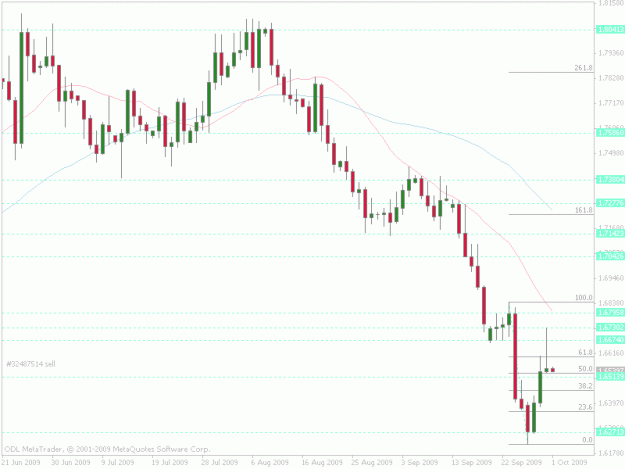 Click to Enlarge

Name: gbpchf daily.gif
Size: 23 KB
