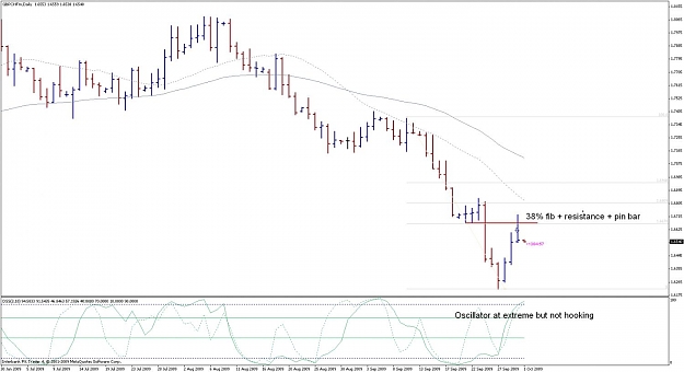 Click to Enlarge

Name: 091001 gbpchf daily short.jpg
Size: 92 KB