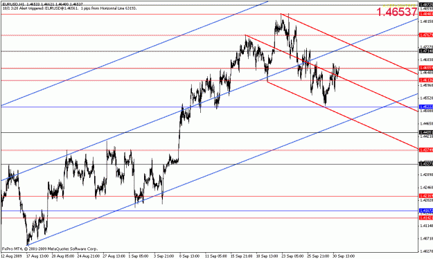 Click to Enlarge

Name: eurusd100109-1.gif
Size: 21 KB