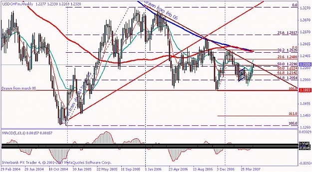 Click to Enlarge

Name: usdchfwkly.jpg
Size: 66 KB