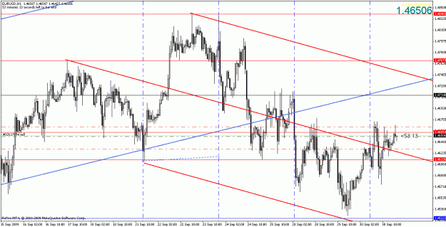 Click to Enlarge

Name: eurusd100109-2.gif
Size: 29 KB