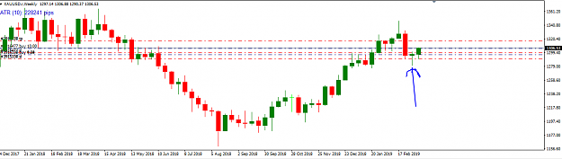 Click to Enlarge

Name: Xau Weekly.PNG
Size: 25 KB