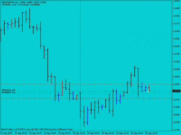 Click to Enlarge

Name: 4 hour double entry.gif
Size: 10 KB