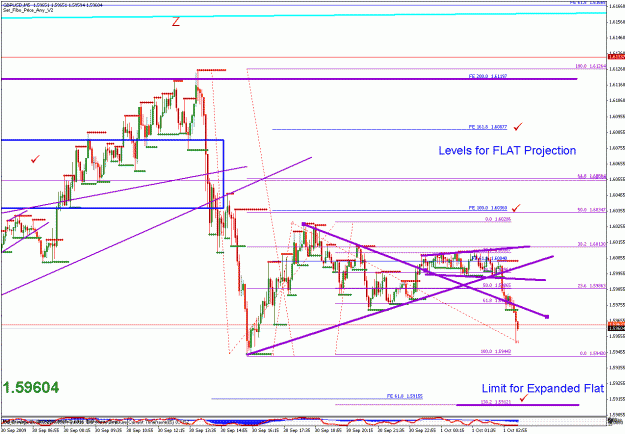 Click to Enlarge

Name: gbpusd_093109_008_005min_001.gif
Size: 30 KB
