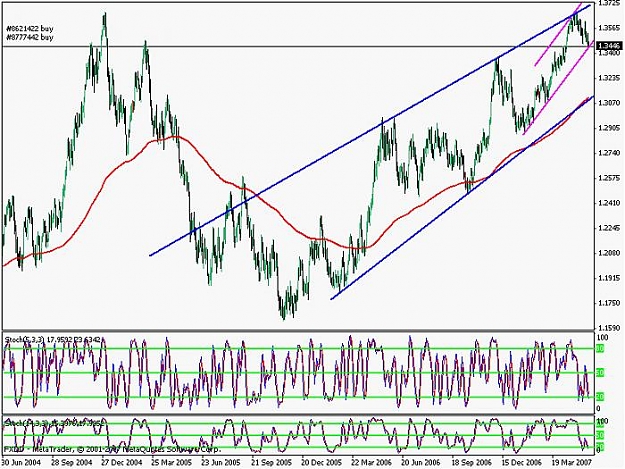 Click to Enlarge

Name: eurusd.jpg
Size: 86 KB