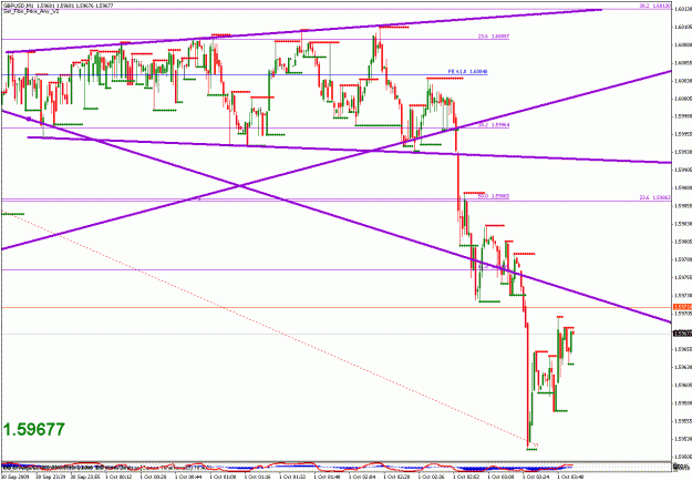 Click to Enlarge

Name: gbpusd_093109_009_001min_001.gif
Size: 27 KB