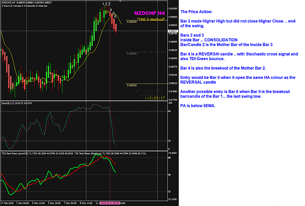 Click to Enlarge

Name: NZDCHF Mar 13 H4 Price Action POMO.png
Size: 59 KB