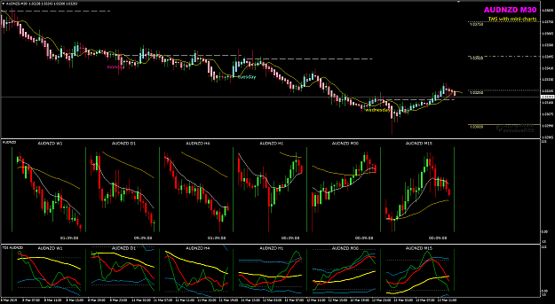 Click to Enlarge

Name: AUDNZD M30 1920 13-03-2019 19-19-43.png
Size: 50 KB