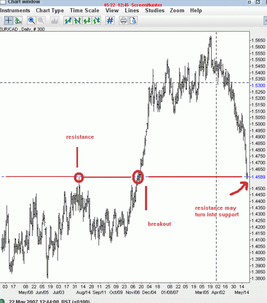 Click to Enlarge

Name: eurcad.gif
Size: 24 KB