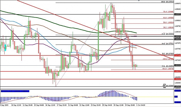 Click to Enlarge

Name: usdcad-h4-01102009-01.jpg
Size: 123 KB