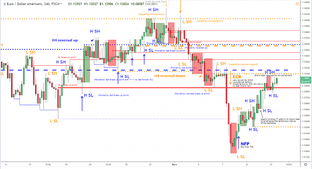 Click to Enlarge

Name: eurusd-h4-13-03-2019.png
Size: 86 KB