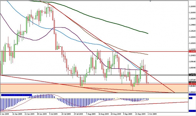 Click to Enlarge

Name: usdcad-Daily-01102009-02.jpg
Size: 100 KB