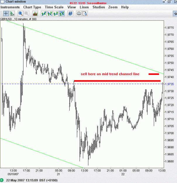 Click to Enlarge

Name: gbpusd10.gif
Size: 24 KB