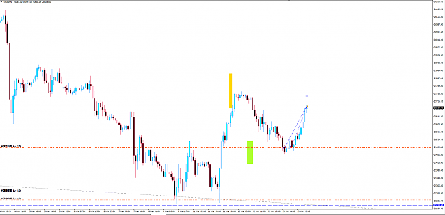 Click to Enlarge

Name: dow wed.png
Size: 50 KB