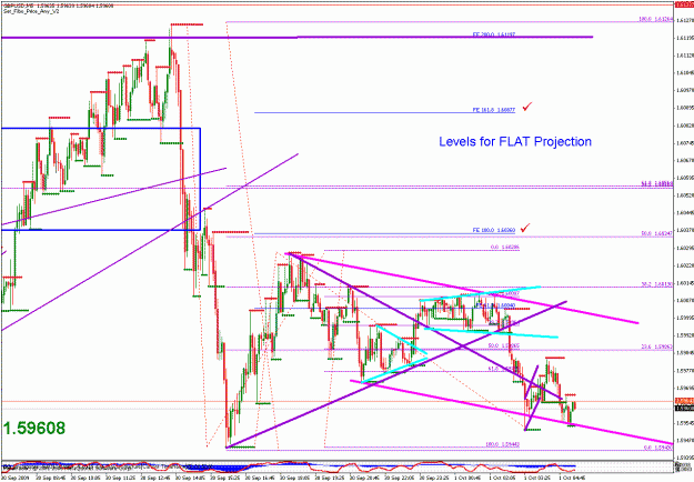 Click to Enlarge

Name: gbpusd_093109_008_005min_002.gif
Size: 35 KB