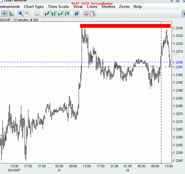 Click to Enlarge

Name: usdchf.gif
Size: 18 KB