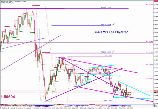 Click to Enlarge

Name: gbpusd_093109_008_005min_003.gif
Size: 35 KB