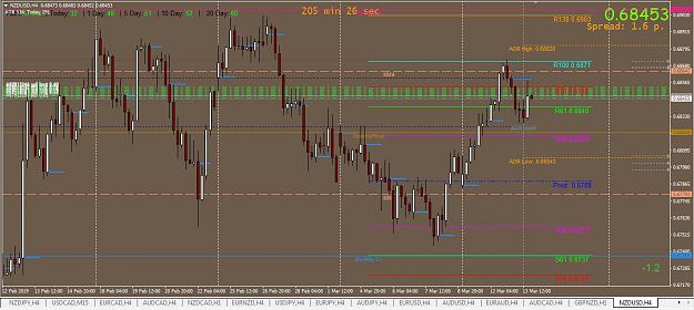 Click to Enlarge

Name: NZDUSD.reloading.from.this level.Screenshot_1.jpg
Size: 171 KB