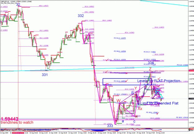 Click to Enlarge

Name: gbpusd_093109_005_1hr_002.gif
Size: 40 KB