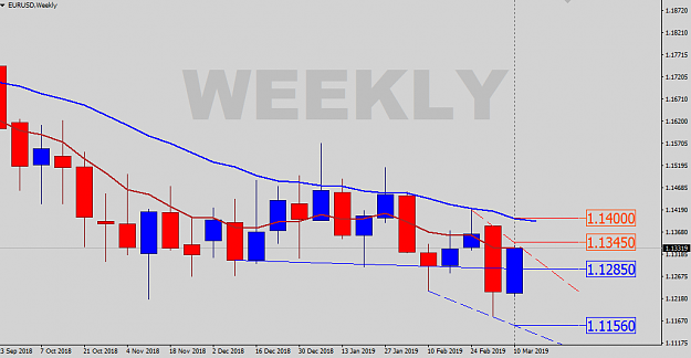 Click to Enlarge

Name: Weekly-Status.png
Size: 23 KB