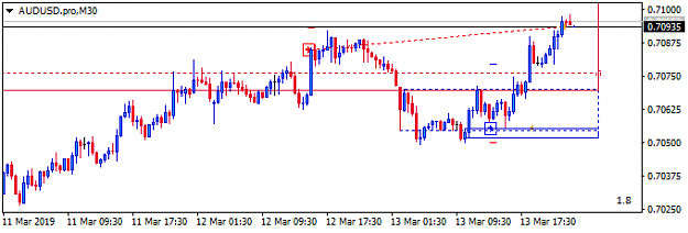 Click to Enlarge

Name: AUDUSD.proM30.png
Size: 10 KB
