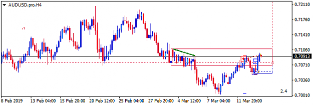 Click to Enlarge

Name: AUDUSD.proH4.png
Size: 12 KB