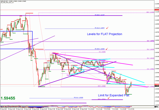 Click to Enlarge

Name: gbpusd_093109_008_005min_004.gif
Size: 31 KB