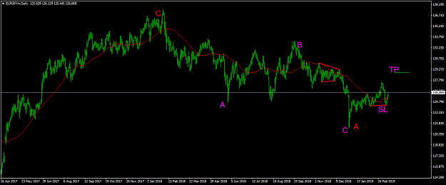 Click to Enlarge

Name: EURJPYmDaily.png
Size: 36 KB