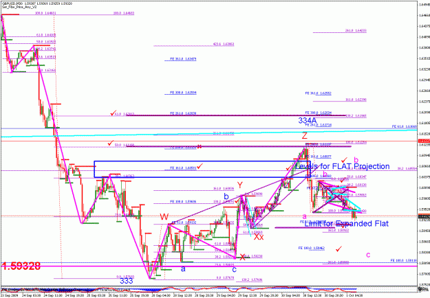 Click to Enlarge

Name: gbpusd_093109_006_30min_002.gif
Size: 37 KB