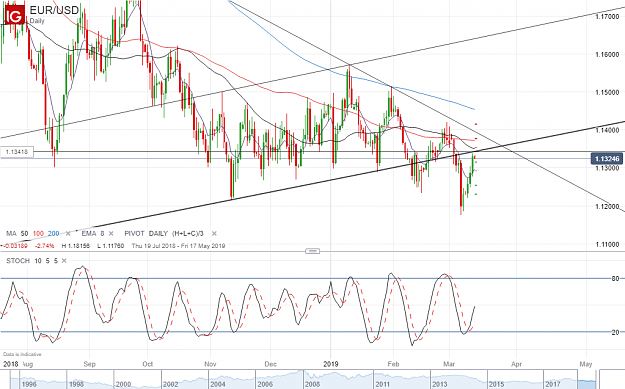 Click to Enlarge

Name: EUR_USD_20190314_01.09.png
Size: 155 KB