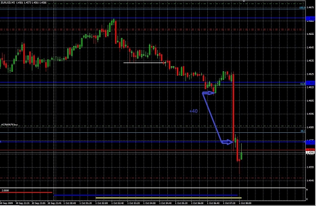 Click to Enlarge

Name: eurusd asian session 10_01_2009.JPG
Size: 382 KB