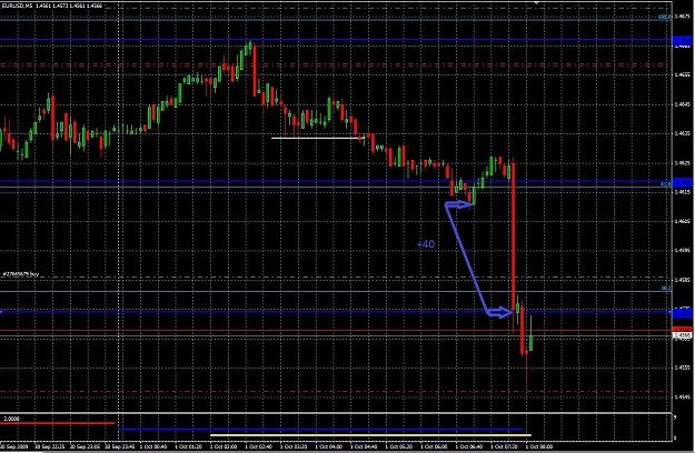 Click to Enlarge

Name: eurusd asian session 10_01_2009.JPG
Size: 382 KB