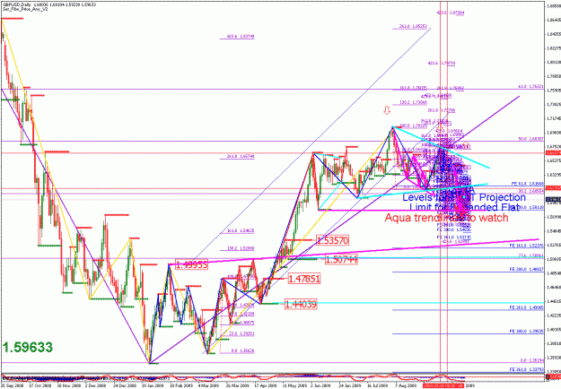 Click to Enlarge

Name: gbpusd_093109_005_daily_001.gif
Size: 48 KB