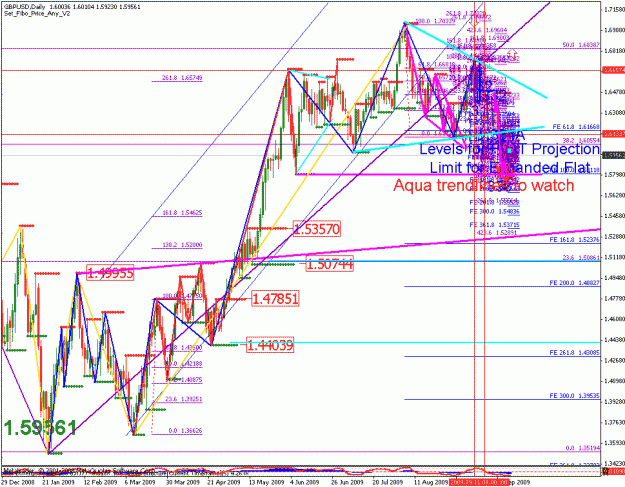 Click to Enlarge

Name: gbpusd_093109_005_daily_002.gif
Size: 41 KB