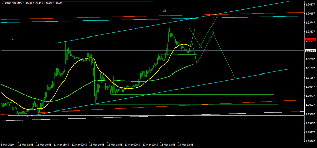 Click to Enlarge

Name: GBPUSDM15.png
Size: 35 KB