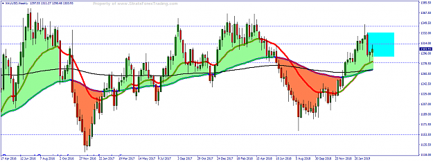 Click to Enlarge

Name: XAUUSDWeekly.png
Size: 55 KB