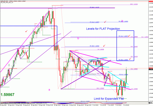 Click to Enlarge

Name: gbpusd_093109_007_15min_002.gif
Size: 39 KB