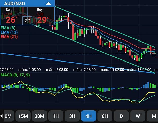 Click to Enlarge

Name: Screenshot_20190314-080549_fxTrade.jpg
Size: 84 KB