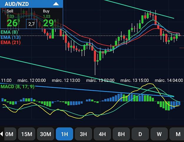 Click to Enlarge

Name: Screenshot_20190314-080606_fxTrade.jpg
Size: 86 KB