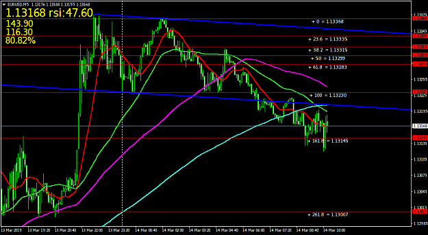Click to Enlarge

Name: EURUSDM5.png
Size: 43 KB