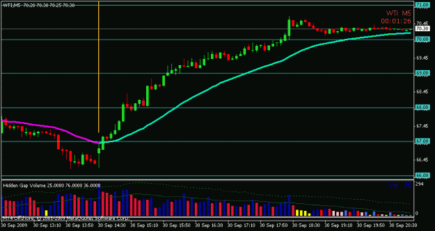 Click to Enlarge

Name: oil sep 30 2000.gif
Size: 12 KB