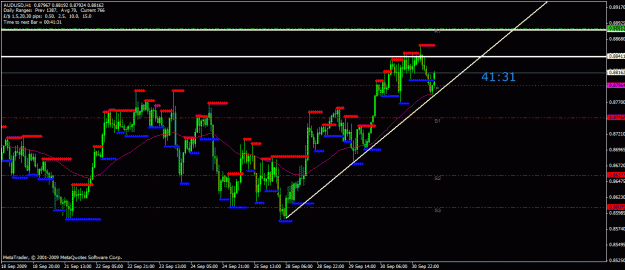 Click to Enlarge

Name: audusd.gif
Size: 25 KB