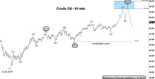 Click to Enlarge

Name: EW-Crude(60)-14.3.19.jpg
Size: 53 KB