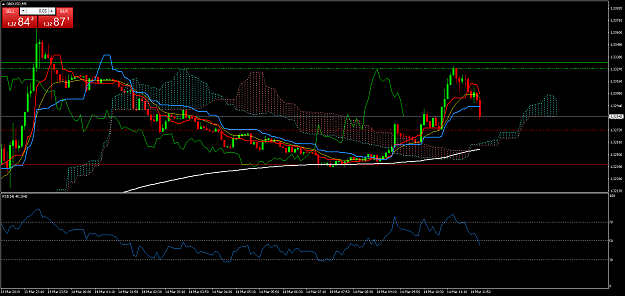 Click to Enlarge

Name: GBPUSDM5.png
Size: 62 KB