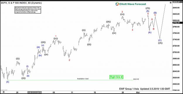 Click to Enlarge

Name: SPX-1-Hour-Asia-March-5-1.jpg
Size: 155 KB